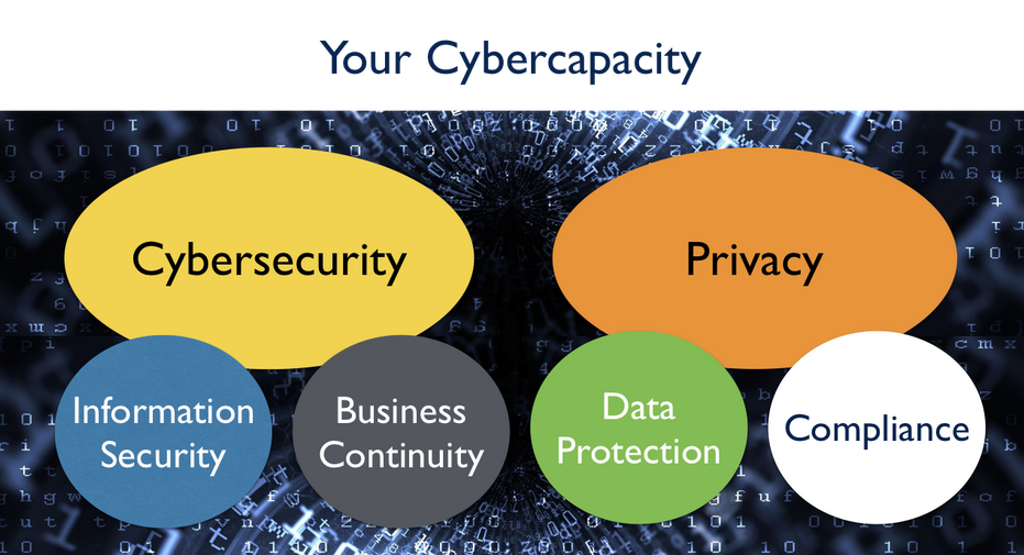 How to Build Your Digital Nomad Cyber Capacity - Cyberconnecting